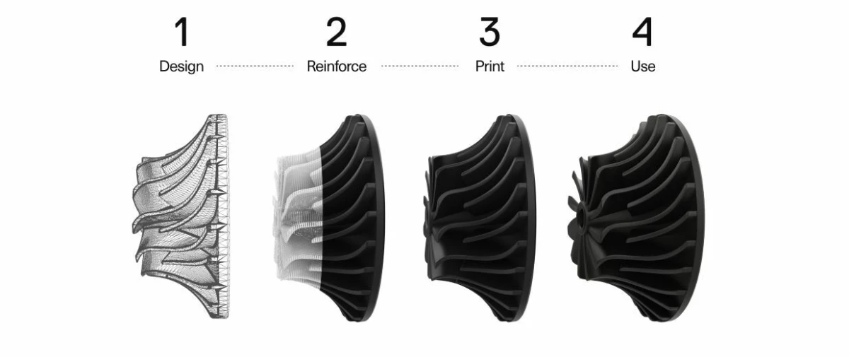 Markforged CFR 출력 검토 프로세스
